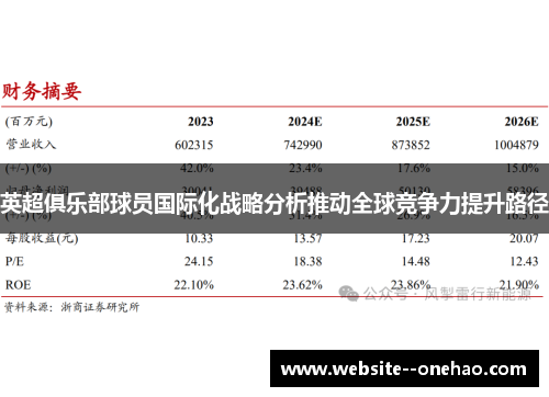 英超俱乐部球员国际化战略分析推动全球竞争力提升路径
