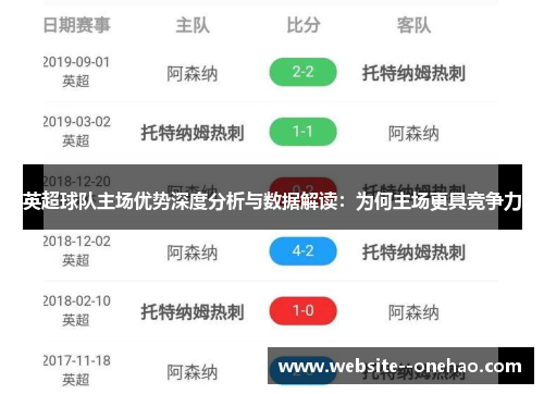 英超球队主场优势深度分析与数据解读:为何主场更具竞争力 英超球队主场优势深度分析与数据解读:为何主场更具竞争力
