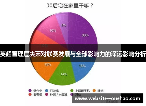 英超管理层决策对联赛发展与全球影响力的深远影响分析