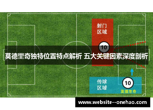 莫德里奇独特位置特点解析 五大关键因素深度剖析