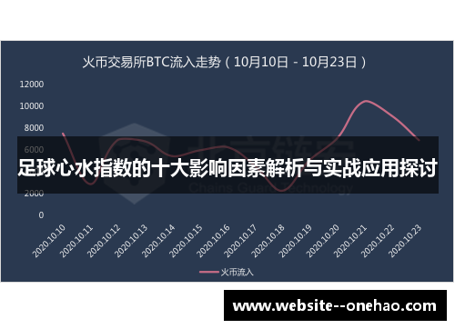 足球心水指数的十大影响因素解析与实战应用探讨 足球心水指数的十大影响因素解析与实战应用探讨