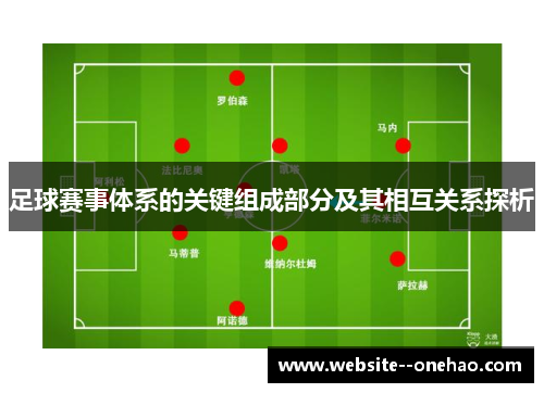 足球赛事体系的关键组成部分及其相互关系探析