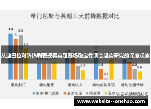从迪巴拉对阵热刺表现看英超赛场稳定性演变趋势研究的深度观察 从迪巴拉对阵热刺表现看英超赛场稳定性演变趋势研究的深度观察