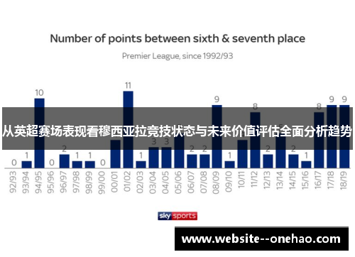 从英超赛场表现看穆西亚拉竞技状态与未来价值评估全面分析趋势