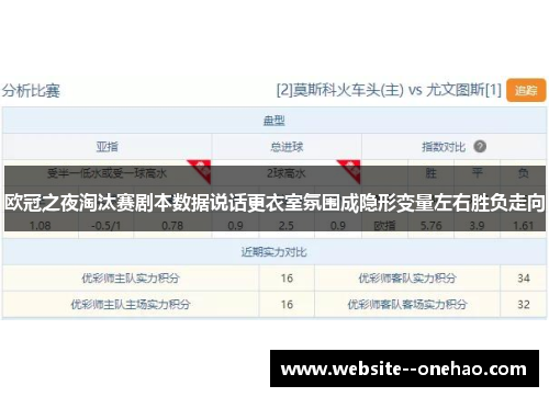 欧冠之夜淘汰赛剧本数据说话更衣室氛围成隐形变量左右胜负走向 欧冠之夜淘汰赛剧本数据说话更衣室氛围成隐形变量左右胜负走向