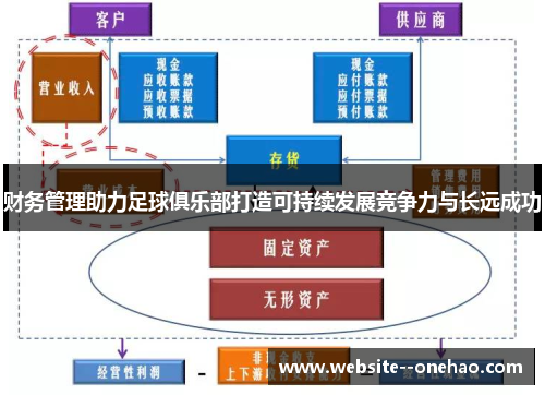 财务管理助力足球俱乐部打造可持续发展竞争力与长远成功 财务管理助力足球俱乐部打造可持续发展竞争力与长远成功