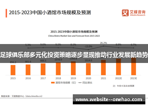 足球俱乐部多元化投资策略逐步显现推动行业发展新趋势