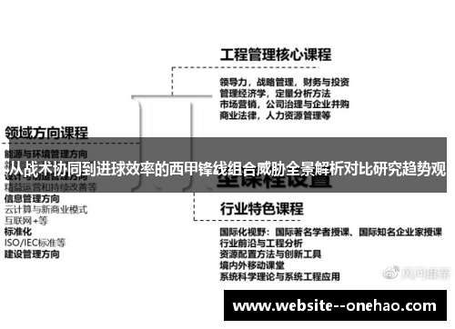 从战术协同到进球效率的西甲锋线组合威胁全景解析对比研究趋势观 从战术协同到进球效率的西甲锋线组合威胁全景解析对比研究趋势观