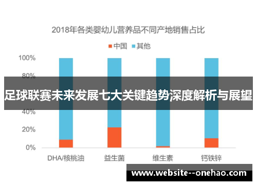 足球联赛未来发展七大关键趋势深度解析与展望 足球联赛未来发展七大关键趋势深度解析与展望