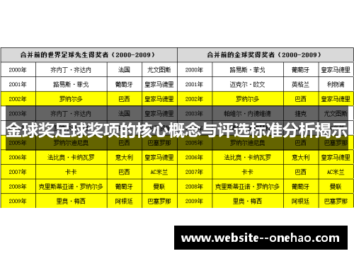 金球奖足球奖项的核心概念与评选标准分析揭示